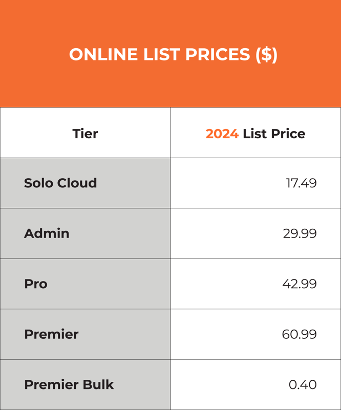 cPanel license prices 2024 Table of cPanel license list prices for 2024, Solo Cloud, Admin, Pro, Premier and Premier Bulk